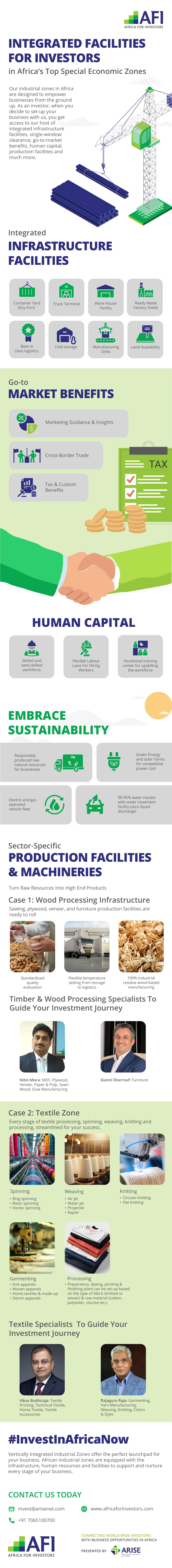 Integrated Facilities for Investors | AFI Infographics