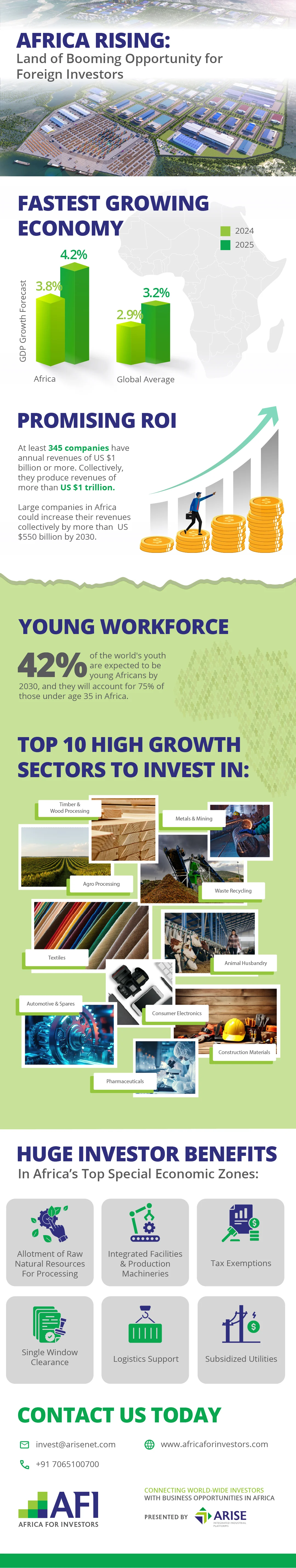 Why Invest in Africa?