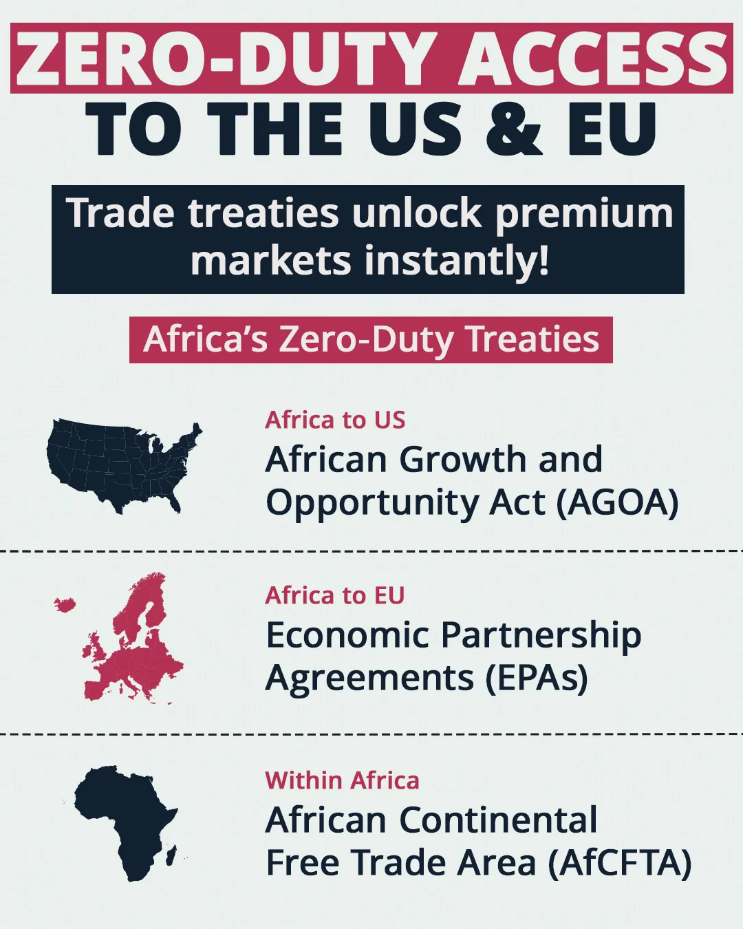 Apparel Manufacturing Business in Africa_Textile Industry, Arise IIP, Africa For Investors, AFI Trade Routes Infographics